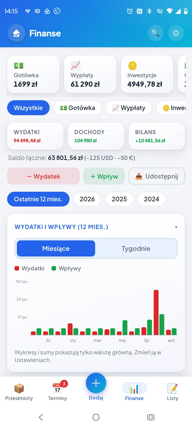 Przegląd finansów domowych z saldem, wpływami, wydatkami i wykresem